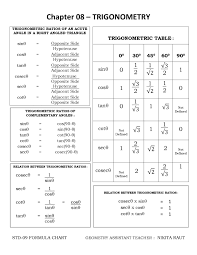 Geometry Formula Charts Std_09 Notes