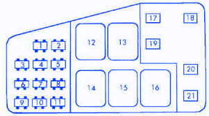 Our accessories and parts are all you need our vast selection of premium accessories and parts ticks all the boxes. 1993 Chevy Lumina Fuse Box Diagram Wiring Diagram Book Store Will A Store Will A Prolocoisoletremiti It