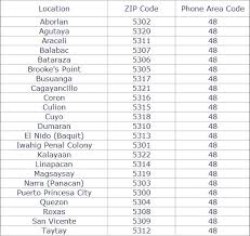 Dai grandi classici della letteratura. Roxas Boulevard Pasay City Zip Code Deothochantons S Ownd