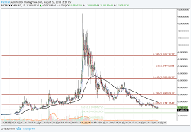 Komodo Price Analysis Kmd Finds Support Trading Close To 12