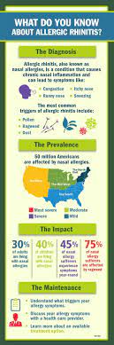 Allergic Rhinitis Nasal Allergies Infographic Health