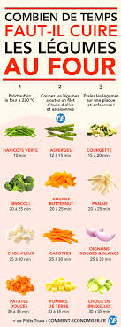 Combien De Temps Faut Il Cuire Les Legumes Au Four Le Guide Indispensable Legumes Au Four Cuisson De Legumes Recettes De Cuisine