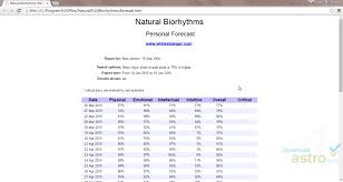 Natural Biorhythms Latest Version 2019 Free Download