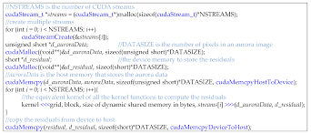 Diese site wurde kopiert von. Remote Sensing Free Full Text Gpu Based Lossless Compression Of Aurora Spectral Data Using Online Dpcm