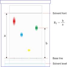Chemistry Glossary Search Results For Column Chromatography