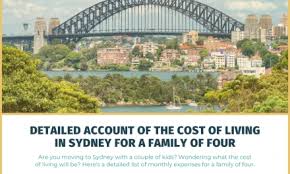 Sorting Out The Cost Of Living In Sydney Before You Move 2020 Update
