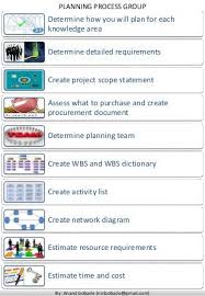 Pmpprocessgrouptasks Project Management Dashboard Pmbok Project Management Project Management Certification