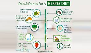 Now let's take a look at the 10 best lysine rich foods, shall we? Herpes Nutrivity