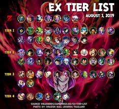 The list below is comprised of all currently available characters. 16 Db Legends Tier List Tier List Update
