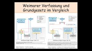 Das bundesverfassungsgericht ist gericht und verfassungsorgan zugleich. Verfassung Versus Grundgesetz Translations Toytown Germany