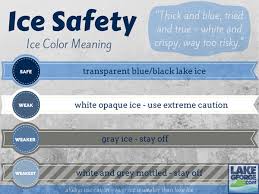 an ice safety refresher