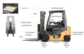 Anatomy Of A Forklift Truck Features Diagram Of A