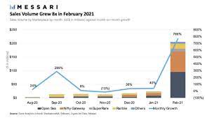 A143d6) ist eine überaus interessante wachstumsgeschichte. Square Aktie Einstieg In Den Non Fungible Tokens Markt The Dlf