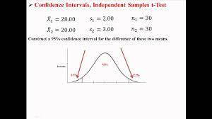 Pin On Program Evaluation Research Assessment Testing