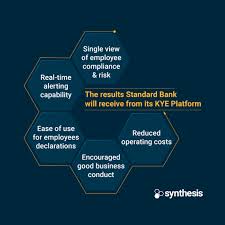 Business mobile banking our business mobile banking app allows you to view account activity, pay bills, deposit checks, approve wires and more! Standard Bank Streamlines Compliance Reporting Synthesis