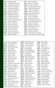 Races drivers teams dhl fastest lap award. Formula 1 Abbreviations Here S A List Of All The 3 Letter Timing Scoring Abbreviations F Japanese Grand Prix Austrian Grand Prix Australian Grand Prix