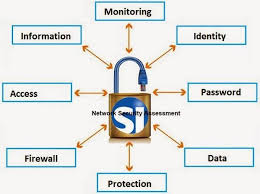 Siconsult Five Perimeters To Define Enterprise Security Model Network Security Security Assessment Enterprise