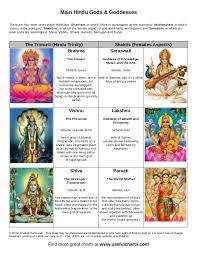 Hindu Gods