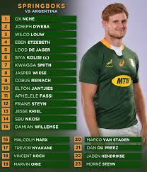 The boks are likely to tinker with their approach for their rugby championship opener against argentina on saturday though, having selected a team with 10 changes that will look to try and run. Lhw8b7ikxj7lrm