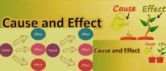 40 Contoh Soal Pilihan Ganda Cause And Effect Sentences