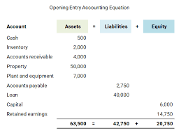 Opening Entry In Accounting Double Entry Bookkeeping Bookkeeping Accounting Inventory Accounting