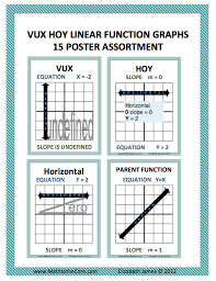 Vertical Undefined X Vux Horizontal 0 Slope Y Hoy Graphing Math Methods Parent Functions