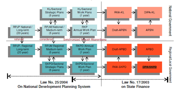 UNDERSTANDING POLICYMAKING IN INDONESIA: IN SEARCH OF A POLICY CYCLE