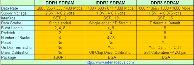 Ddr4 Dimm Memory Module Manufacturers And Description