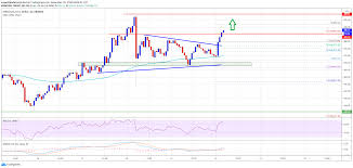 Leading the cryptocurrency pack is ethereum (eth, ether). Ta Ethereum Likely Gearing For Lift Off To 500 Why Rally Isn T Over Yet Coinvedi Cryptocurrency Latest News Daily Bitcoin Altcoin Buzz