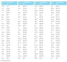 Height Inches Converter Online Charts Collection