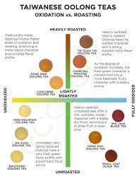How Is Oolong Tea Made 2021 Oolong Tea Taiwanese Tea Oolong