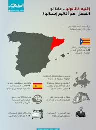 يتطلب الحصول على الجنسية الروسية إجراءات، يتعين على المواطنين الأجانب، أو من دون جنسية المرور بها، حتى الحصول على جواز السفر الروسي الداخلي، وهو بمثابة بطاقة الهوية. Ø¥Ù†ÙÙˆØ¬Ø±Ø§ÙÙŠÙƒ Ù…Ø§Ø°Ø§ Ù„Ùˆ Ø§Ù†ÙØµÙ„ Ø¥Ù‚Ù„ÙŠÙ… ÙƒØªØ§Ù„ÙˆÙ†ÙŠØ§ Ø¹Ù† Ø¥Ø³Ø¨Ø§Ù†ÙŠØ§ Ø§Ù„Ø®Ù„ÙŠØ¬ Ø£ÙˆÙ†Ù„Ø§ÙŠÙ†