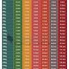 Most cigarettes have between 4 and 14 mg each. 1