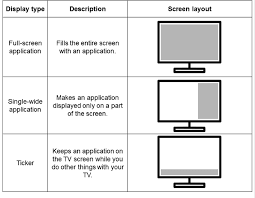 Download tv apps for android, ios, and windows phone. Smart Tv App Display Types And Layouts By Samsung Download Scientific Diagram