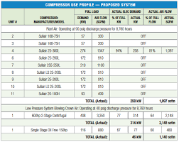 convert cfm to scfm calculator