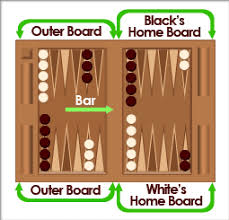How To Set Up A Backgammon Board Backgammon Backgammon Game Backgammon Board