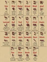 A lack of law and order; Generations The Mysteries Of Toledot Hebrew Word Lessons