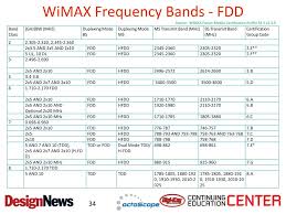 ppt wireless networks in the factory introduction