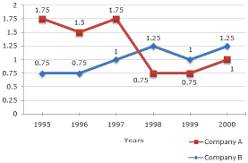 Line Charts Line Chart 7 Data Interpretation Questions And