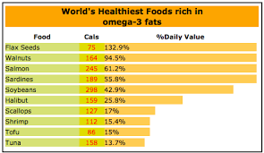 Omega 3 Lowers Pcos Testosterone Pcos Diet Support