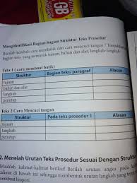 Adapun jawabn soal teks 2 cara mencuci tangan. Mengidentifikasi Bagian Bagian Struktur Teks Prosedur Cara Membuat Batik Penggambar