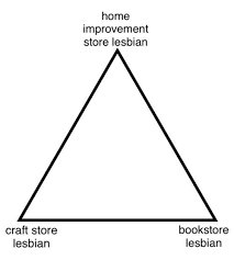 I M Bookstore Wlw With A Little Bit Of Craft Store Character Template Drawing Meme Meme Template