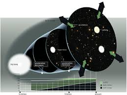Dark Energy Vs Modified Gravity A Theoretical Battle Physics Https Arstechnica Com Science 2017 02 Theoretical Batt Dark Energy Energy Expanding Universe
