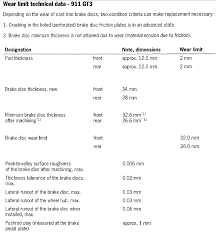 996 gt3 brake rotor minimum thickness 996 gt3 renntech