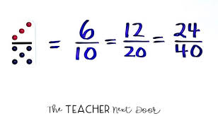 It's fairly easy for 4th and 5th grade students to grasp the concept of a fractional quantity as some amount less than a whole, and the. Fraction Activities Students Love The Teacher Next Door