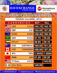 Latest Money Exchange Rates Exchange Rate Money Transfer Currency