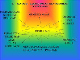 *memberi kesedaran tentang kepentingan pengucapan awam. Ppt Pengucapan Awam Powerpoint Presentation Free Download Id 2982831