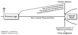 Postmillennialism Bsf Classroom Diagram Because He