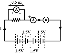 Draw a diagram showing an ammeter correctly connected in a circuit. Draw A Closed Circuit Diagram Consisting Of 0 5 M Long Resistor Xy An Ammeter A Voltmeter Four Cells Of 1 5 V And A Plug Key