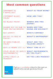 How To Ask Questions In French Basic French Words Common French Phrases French Phrases